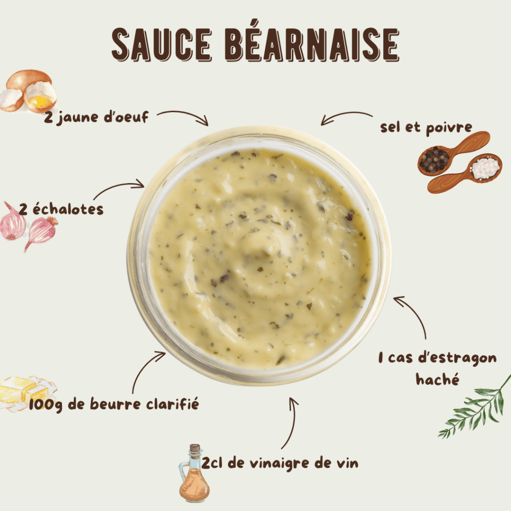 sauce béarnaise